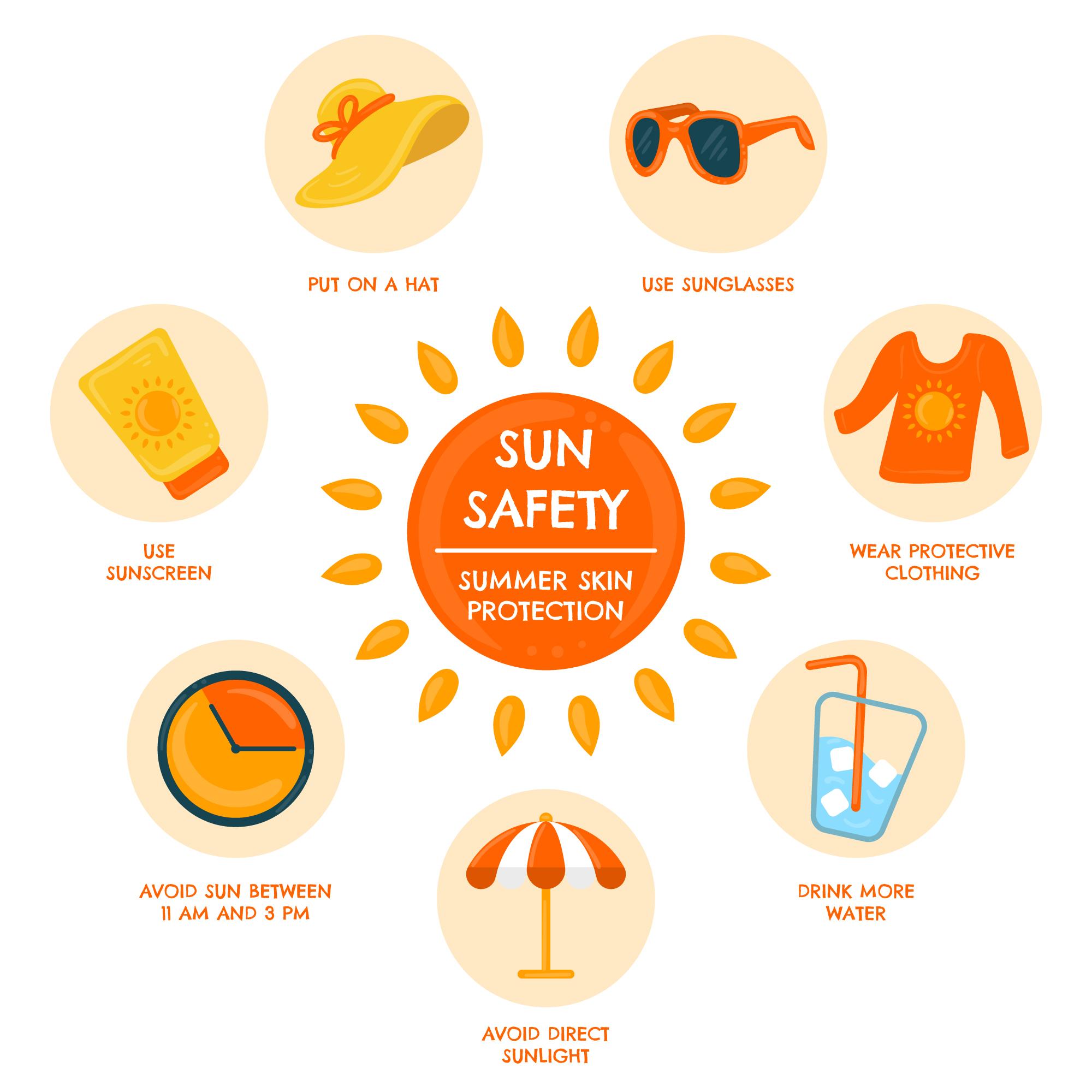 Conseil protection solaire